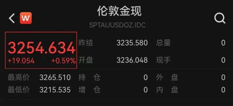 明日股市预测2021股市行情大盘走势2.01